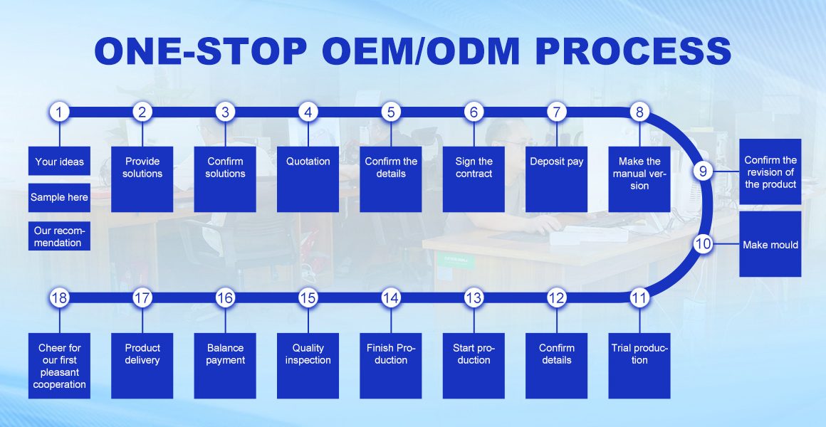 OEM/ODM process for eco-friendly cleaning products customization — formulation, packaging, and compliance steps.