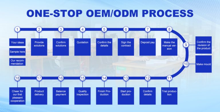 OEM/ODM process for eco-friendly cleaning products customization — formulation, packaging, and compliance steps.